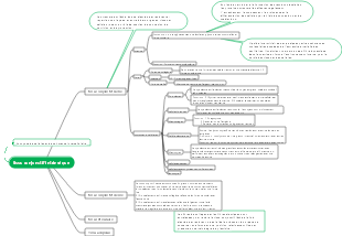 Tissu conjonctif biologique intrinsèque