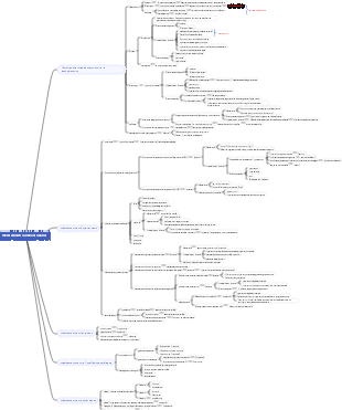 médicaments cardiovasculaires