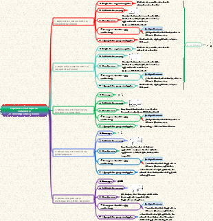Expérience électrique de voltamétrie