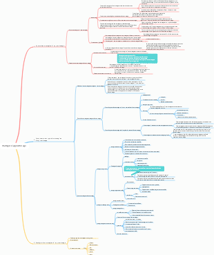 Stratégies d'apprentissage en psychopédagogie
