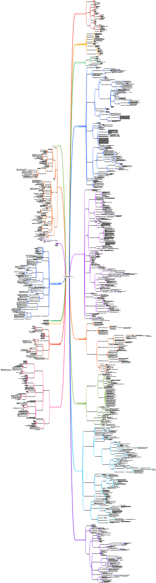 Guide d'architecture Java de Zero Basics à Advanced | Mind Map - EdrawMind