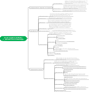 Dossier complet de planification d’événements et de communication