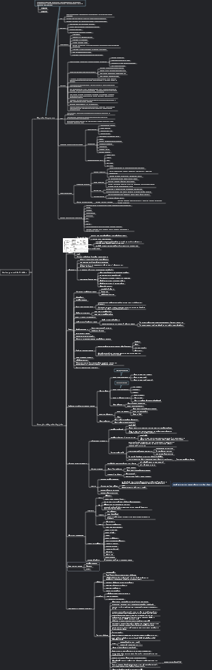 Conception d'une usine alimentaire - schéma des processus