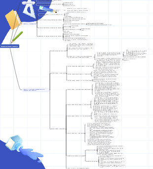 Psychologie expérimentale Chapitre 1·2 Carte mentale