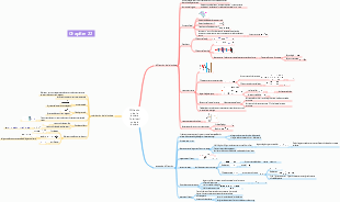 Diffraction de la lumière Polarisation de la lumière