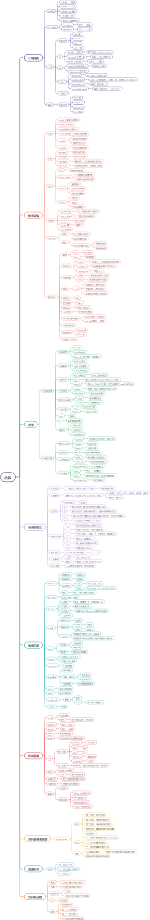 excel常用函數大全
