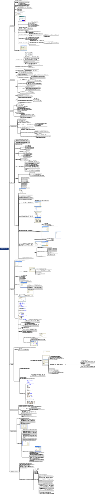 資料探勘工具—WEKA