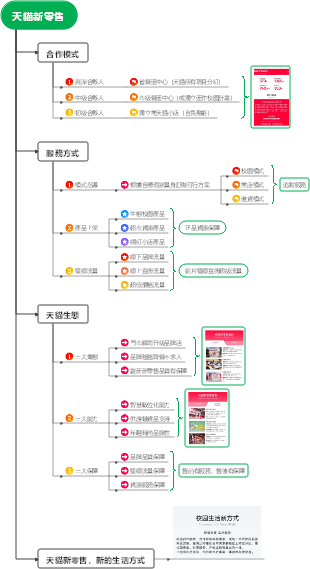 跨國婚姻介紹所