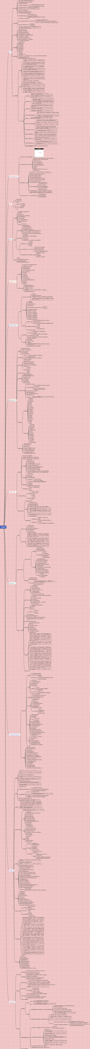 戀愛與婚姻總論