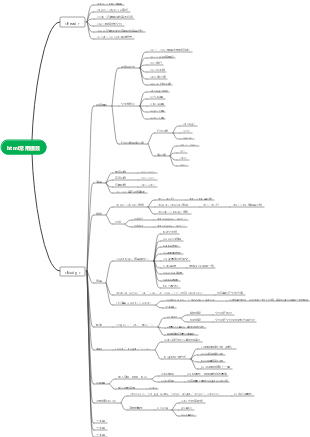 html標簽思維導圖