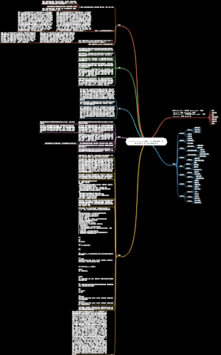 midjounery,gpt,ai繪畫，人工智慧繪畫，詞條tag描述，個人學習收集筆記