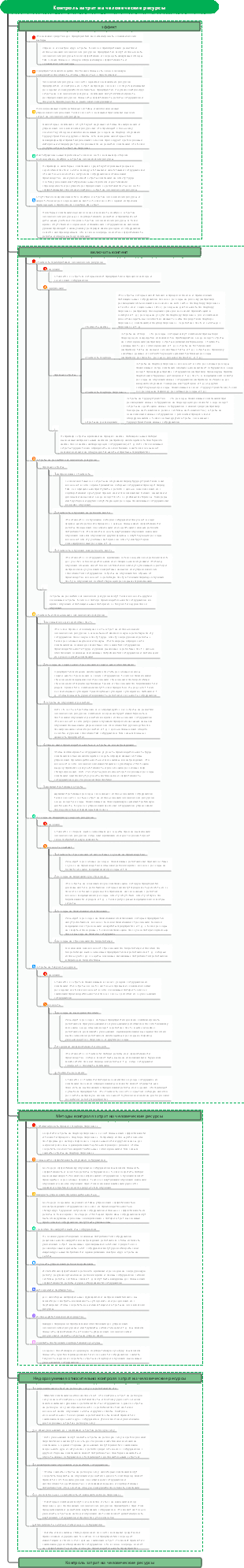 Контроль затрат на человеческие ресурсы