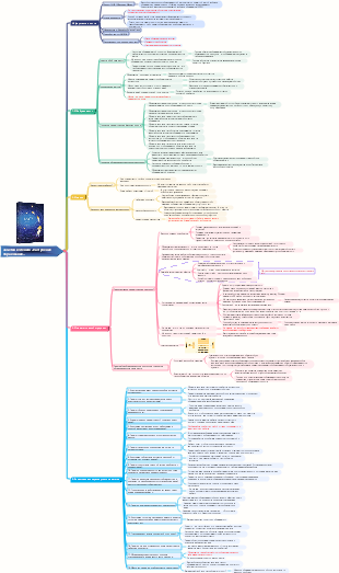 Заметки к чтению «Настроение образования»