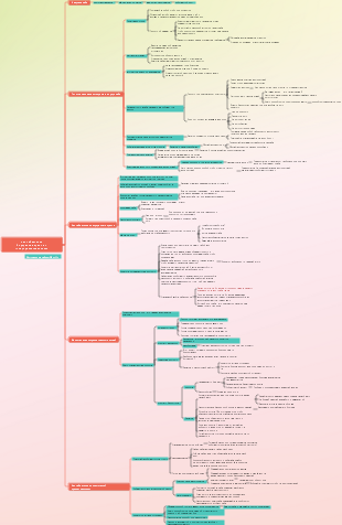Психология саморазвития как избавиться от внутренних трений и повышенной чувствительности