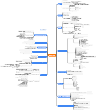 карьерный план