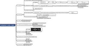 Планирование стрельбы Доуинь