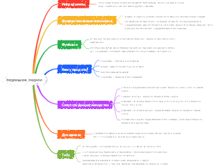 порошок пории