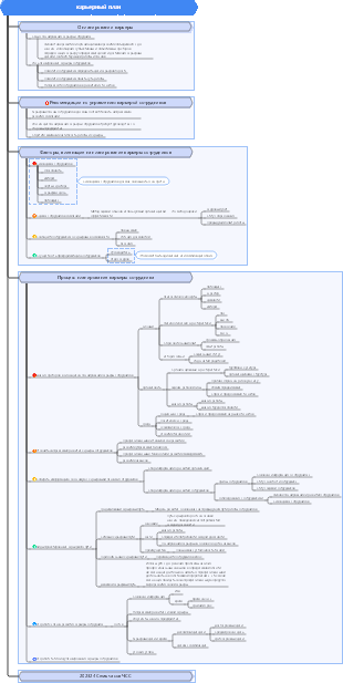 карьерный план