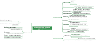 Планирование отделки дома и меры предосторожности
