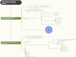 Стратегическое планирование корпоративных человеческих ресурсов