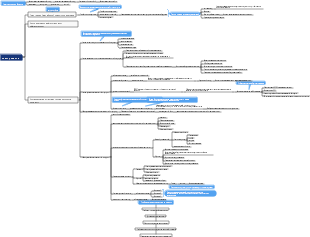 План развития предприятия