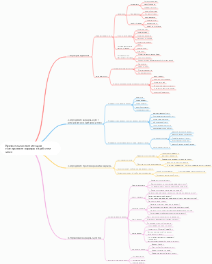 Краткое изложение методов планирования карьеры на рабочем месте