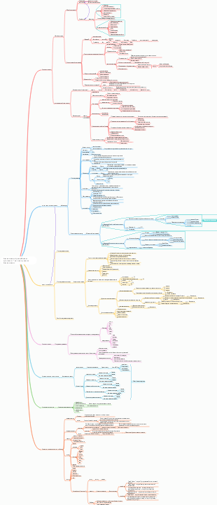 Бизнес-модель бренда Модель организации План планирования бизнес-модели