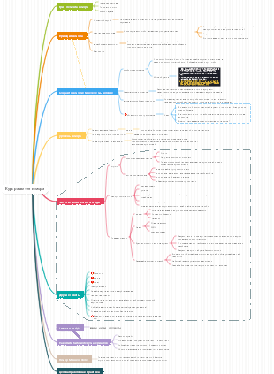 Курс развития юмора