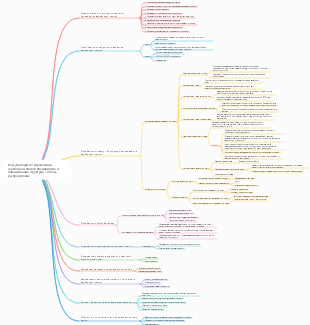 Консультации по управлению заработной платой предприятия и планирование структуры системы распределения