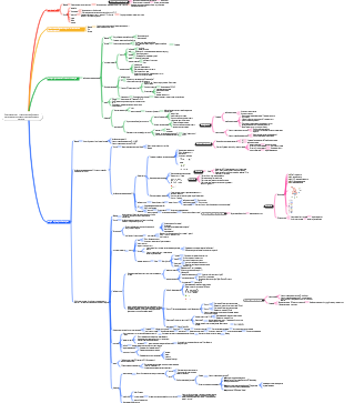 Атеросклероз и ишемическая болезнь сердца, атеросклеротическая болезнь сердца