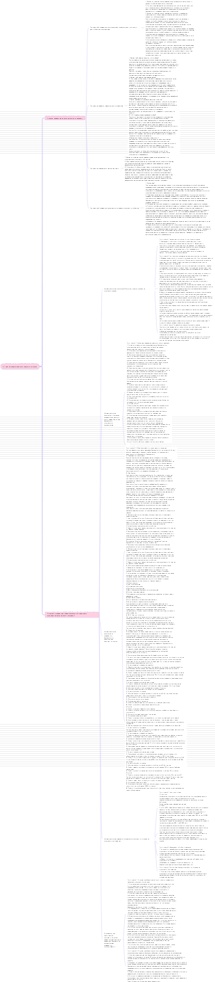Правила практики и управления 2024 г., относящиеся к строительным проектам.