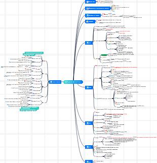 Путеводитель по Токио