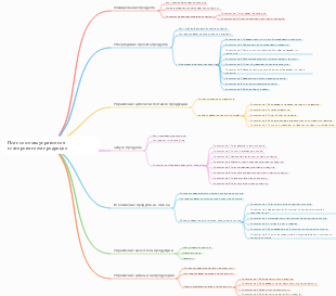 План системы управления планированием продукции