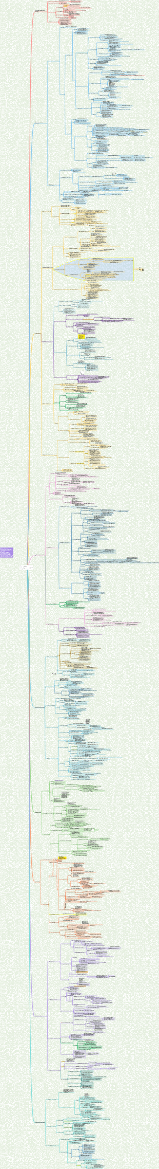 Программа педагогической психологии