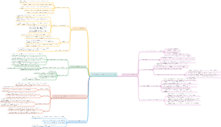 планирование карьеры