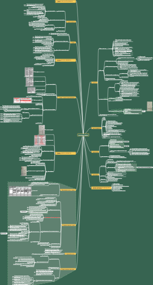 когнитивная терапия