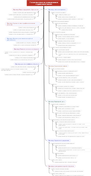 7 отличных книг по планированию студенческой жизни
