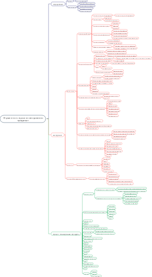 От рыночного спроса к планированию продукции