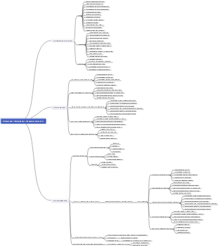Оптимизация планирования повышения мощности