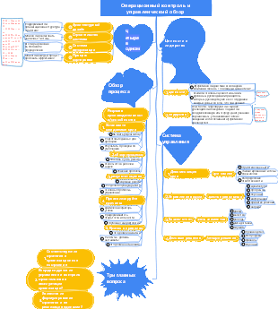 2-Управление эксплуатацией-02 Контроль эксплуатации и обзор управления-005