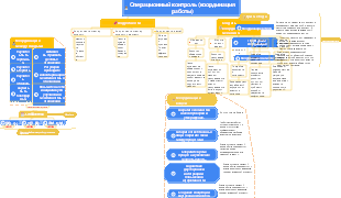 2-Управление операциями--2 Контроль операций и координация работ-004