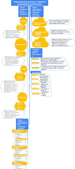 2-Управление операциями-02Контроль операций и обнаружение возможностей для бизнеса-002