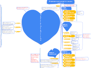 2-Управление эксплуатацией-02Контроль эксплуатации и анализ недостатков-002