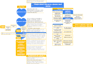 2-Операционный менеджмент-02 Операционный контроль и финансовый анализ-001