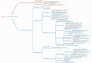 Глава 9. Препараты, блокирующие рецепторы N-холина