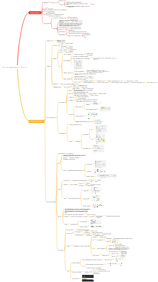 Часто используемые функции Python