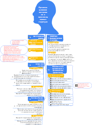 1-Операционное управление-01 Организационная конструкция и организационная структура-013