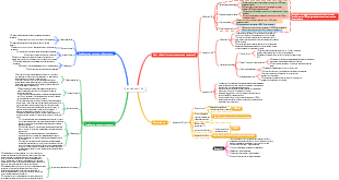 План работы ЧВК