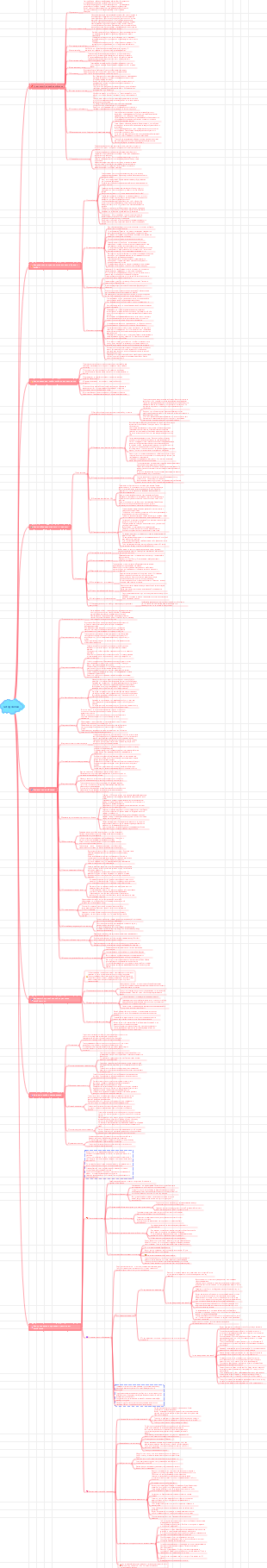 метод любви