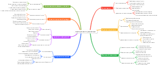 Корпоративное управление